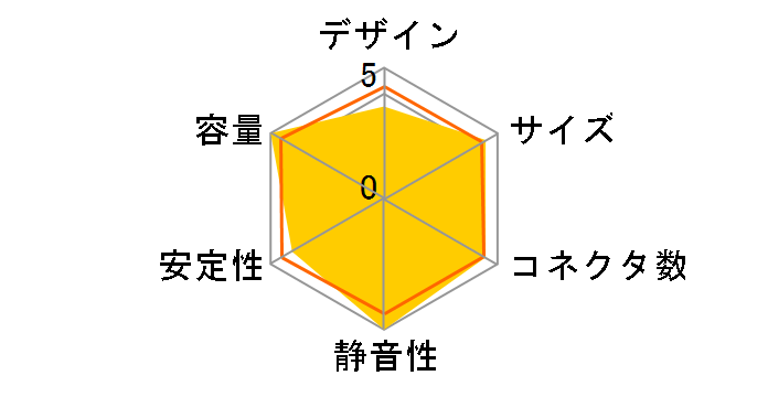 VERTEX PX-1000 12102PXAFS�̃��[�U�[���r���[