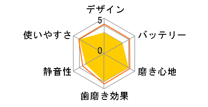 �I�[����B iO3 �t���X�Z�b�g IOG31A60IB-CMFL [�A�C�X�u���[]�̃��[�U�[���r���[