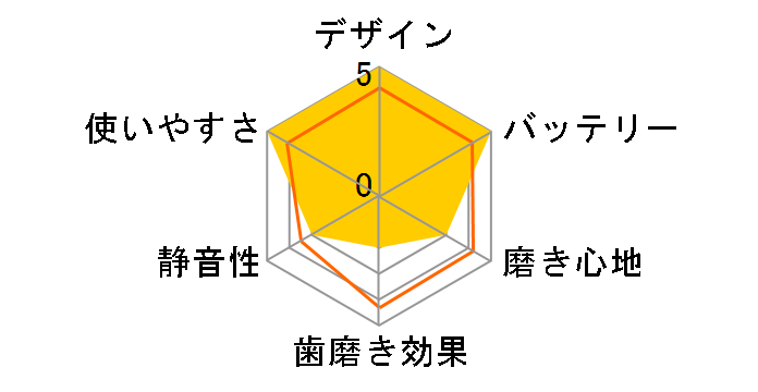 ���g���d�����u���V �h�N�^�[�E�\�j�b�N ���C�g TB-316WT [�z���C�g]�̃��[�U�[���r���[