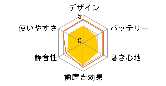 �W�F�b�g�N���[�� �|�[�^�u�� FS-101BL [�u���[]�̃��[�U�[���r���[