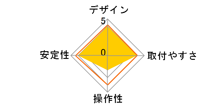 MARMGUS10T�̃��[�U�[���r���[