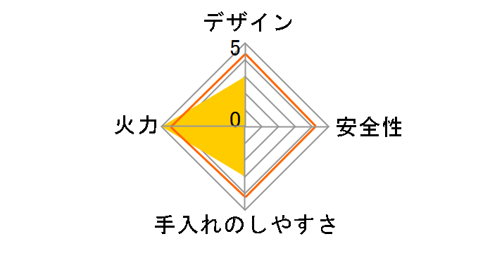 �Ύq�����R���� TS35-8�̃��[�U�[���r���[