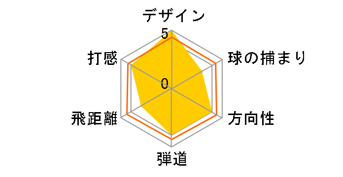 Qi10 MAX �h���C�o�[ [Diamana BLUE TM50 �t���b�N�X�FSR ���t�g�F10.5]�̃��[�U�[���r���[