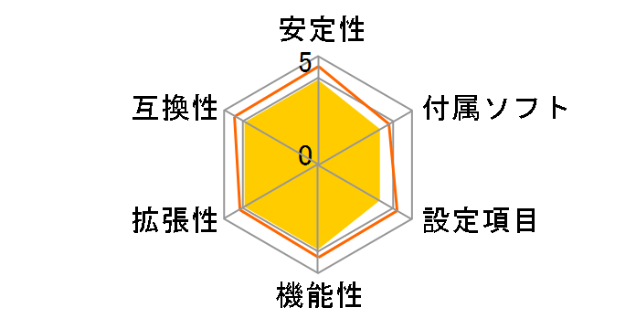 Pro WS TRX50-SAGE WIFI�̃��[�U�[���r���[