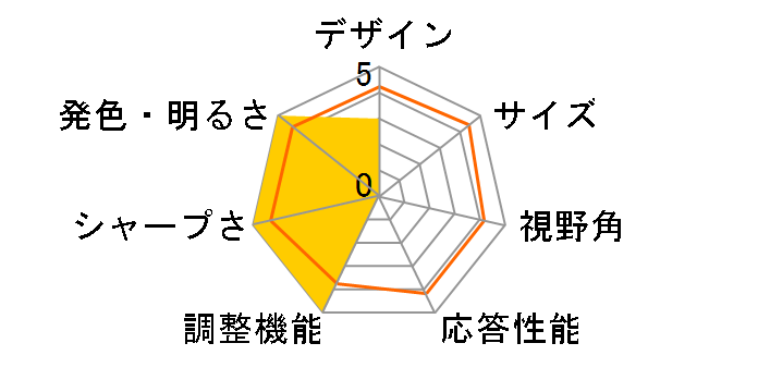 JN-IPS315WQHDR-HSP [31.5�C���`]�̃��[�U�[���r���[