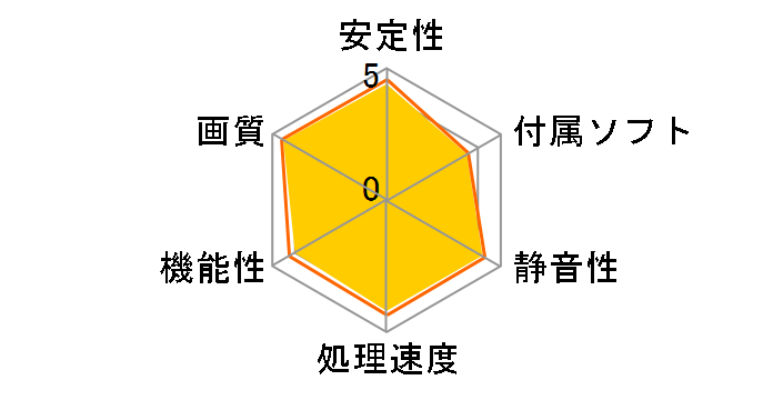 GV-N4060D6-8GD [PCIExp 8GB]�̃��[�U�[���r���[
