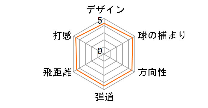 PARADYM Ai SMOKE MAX FAST �t�F�A�E�F�C�E�b�h ���f�B�[�X #5 [ELDIO 40 for Callaway �t���b�N�X�FL]�̃��[�U�[���r���[