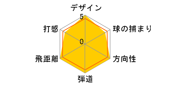 Qi10 �t�F�A�E�F�C�E�b�h #5 [Diamana BLUE TM50 �t���b�N�X�FS]�̃��[�U�[���r���[