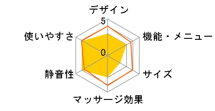 �~�j�h�����K�� �n�C�p�[ GJ545231 [�u���b�N]�̃��[�U�[���r���[