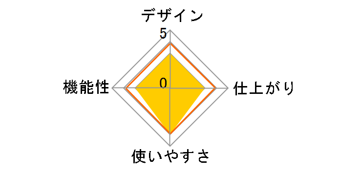 LA217A4�̃��[�U�[���r���[