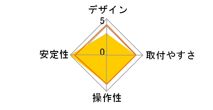 DA-G101U�̃��[�U�[���r���[