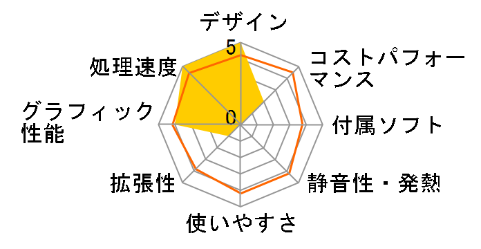 SENSE-M37M-147F-RLX Core i7 14700F/16GB������/1TB NVMe M.2 SSD/RTX 4060�̃��[�U�[���r���[