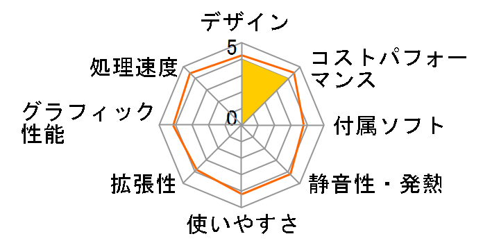 STYLE-M07M-144-UHX Core i5 14400/8GB������/500GB NVMe M.2 SSD�̃��[�U�[���r���[