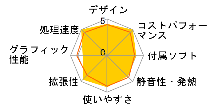 Monarch GE Core i7 14700/16GB������/500GB NVMe SSD K/13618-11a�̃��[�U�[���r���[