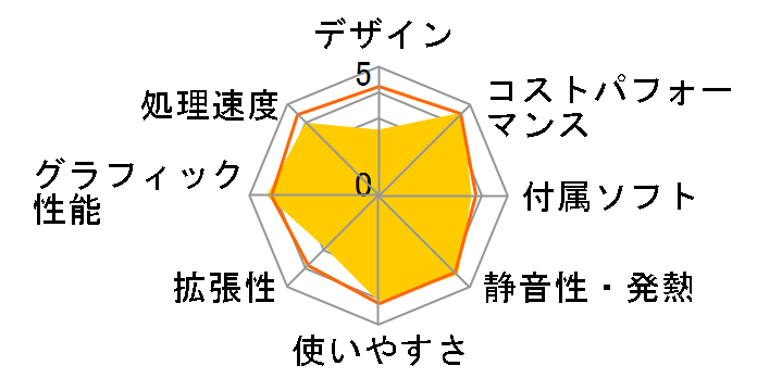 raytrek MV Core i7 14700F/RTX 4060/16GB������/1TB NVMe SSD K/13666-11a�̃��[�U�[���r���[