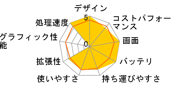 FMV LIFEBOOK MH�V���[�Y WMB/J1 KC_WMBJ1_A008 Windows 11 Home�ESSD 512GB�EOffice���ڃ��f�� [�t�@�C���V���o�[]�̃��[�U�[���r���[