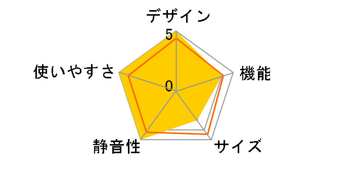 �������Ђ�т��e�� MZ�V���[�Y MR-MZ60K-H [�O�����h�A���o�[�O���[]�̃��[�U�[���r���[