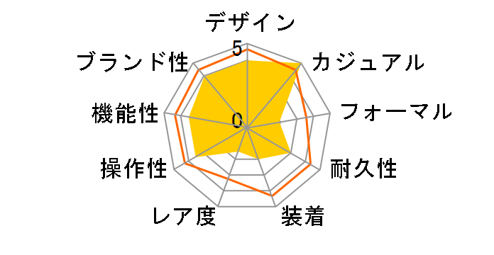 �Z�C�R�[5�X�|�[�c Field Street Style SBSC013�̃��[�U�[���r���[