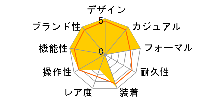 �A�e�b�T ACT Line �u���b�N�`�^���V���[�Y �G�R�E�h���C�u�d�g���v �_�C���N�g�t���C�g CB5967-66L�̃��[�U�[���r���[