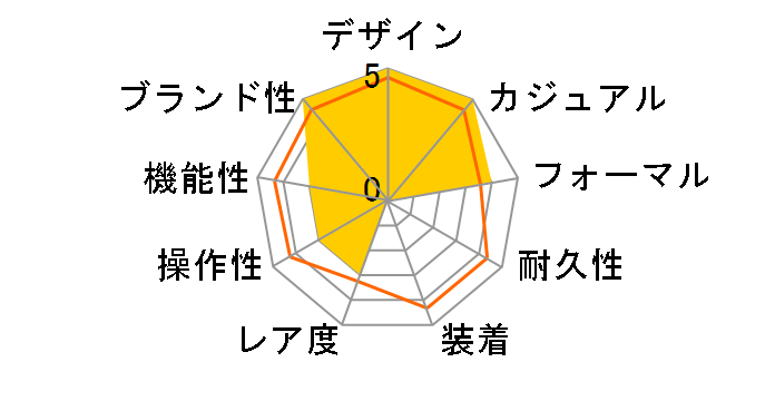 �G�R�E�h���C�u ���� ���胂�f�� AQ5012-14W�̃��[�U�[���r���[