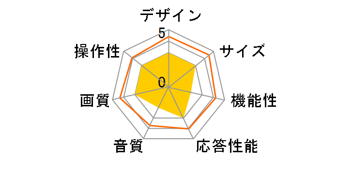 GH-GTVM32B-BK [32�C���`]�̃��[�U�[���r���[