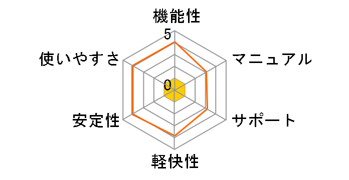 Vectorworks Architect 2024 �X�^���h�A�����ł̃��[�U�[���r���[