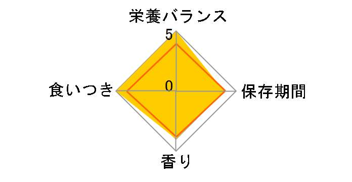 �܂邲�Ƃ����݃W���[�L�[ �Z�~�n�[�h 1kg�̃��[�U�[���r���[