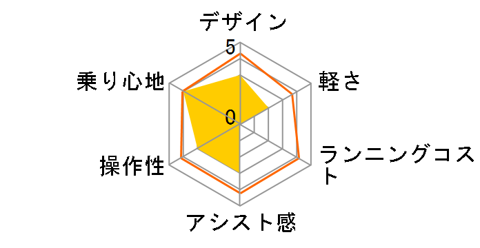 �t�B�[���h�`�����v MG-FCP100EB [�p�[���z���C�g] + ��p�[�d��̃��[�U�[���r���[