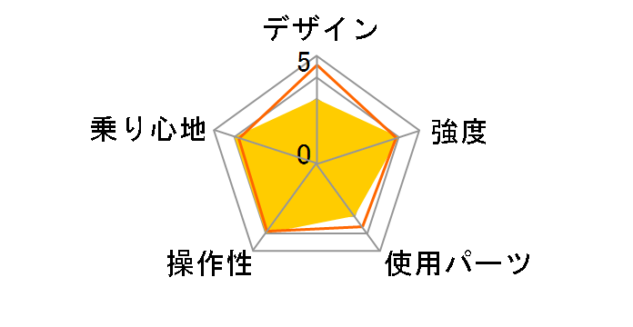 �t�B�[���h�`�����v MG-FCP266GY [�}�b�g�O���[]�̃��[�U�[���r���[