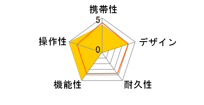 GB VOICE2S+ [Blue]�̃��[�U�[���r���[