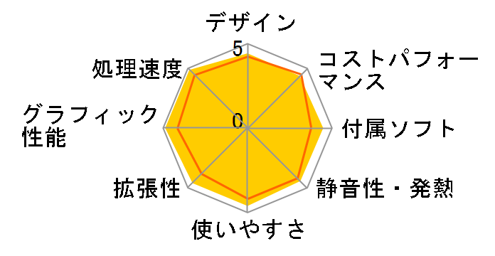 GALLERIA RM5C-R46T Minecraft�F Java&Bedrock Edition for PC�AXbox Game Pass������ Core i5 14400F/RTX 4060Ti/16GB������/500GB SSD K/13642-11a�̃��[�U�[���r���[