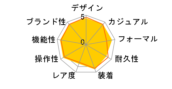 �}�X�^�[�R���N�V���� L2.843.4.73.2�̃��[�U�[���r���[