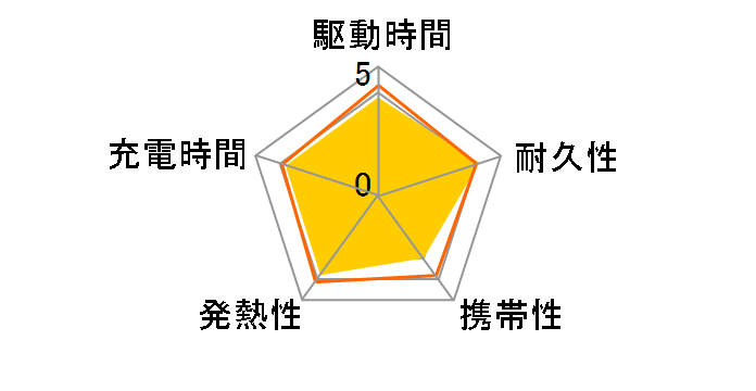 PowerCore 10000 A1263N119 [�u���b�N]�̃��[�U�[���r���[