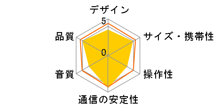 MS-010 KAAMS-010I�̃��[�U�[���r���[