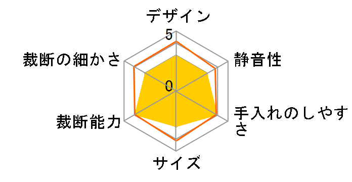 AS582C�̃��[�U�[���r���[