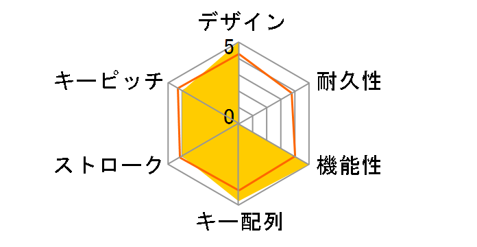 TK-CM10BMKIV [�A�C�{���[]�̃��[�U�[���r���[