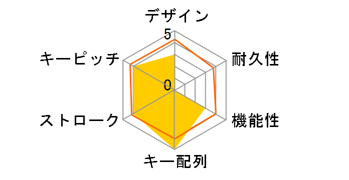 TK-CM10UMKBK [�u���b�N]�̃��[�U�[���r���[