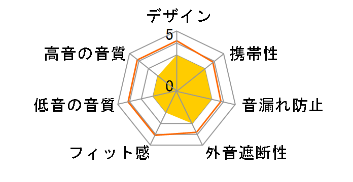 BL-123 [�x�[�W��]�̃��[�U�[���r���[