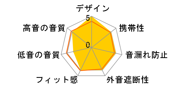 SX-BS69W-T [�Ƃ񂩂�]�̃��[�U�[���r���[
