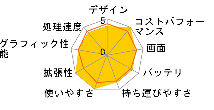 ThinkPad E16 Gen 1 AMD ���i.com���� Ryzen 5 7530U�E16GB�������[�E512GB SSD�E16�^WUXGA�t������ �p�t�H�[�}���X 21JTCTO1WW [�u���b�N]�̃��[�U�[���r���[