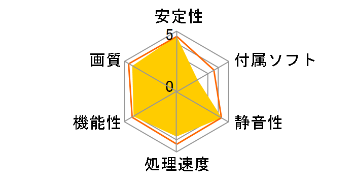 SPARKLE Intel Arc A310 ECO SA310C-4G [PCIExp 4GB]�̃��[�U�[���r���[