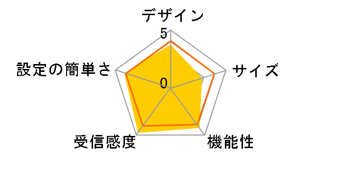 AirStation WNR-5400XE6P [�z���C�g]�̃��[�U�[���r���[