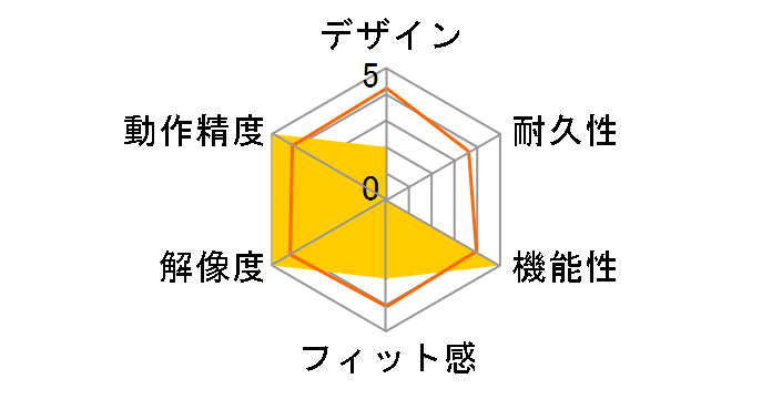 V custom VM510 M-VM510BK [�u���b�N]�̃��[�U�[���r���[