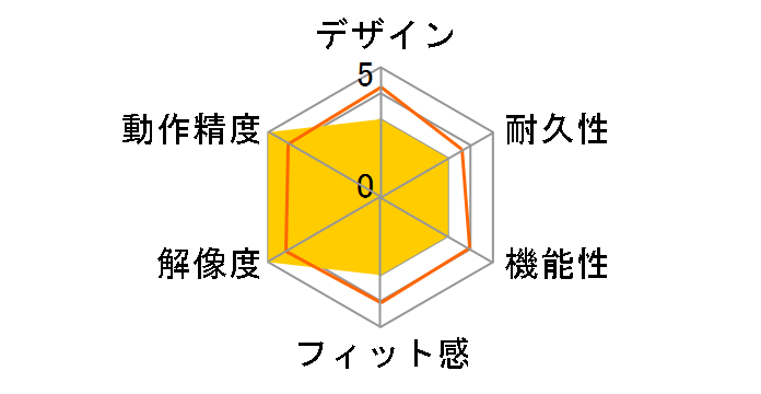 V custom VM610 M-VM610BK [�u���b�N]�̃��[�U�[���r���[