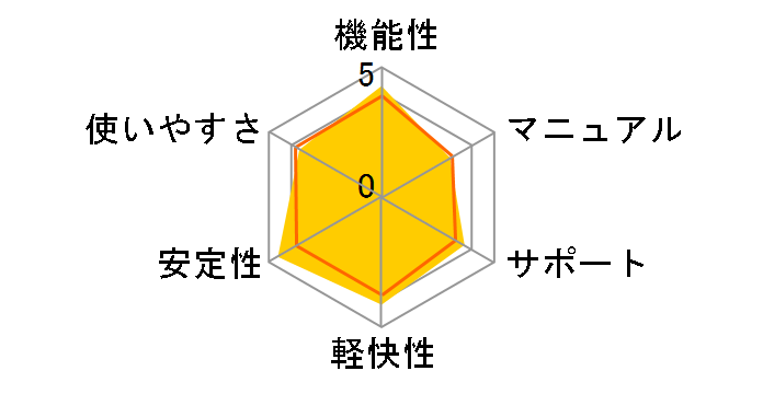 ESET HOME �Z�L�����e�B �G�b�Z���V���� 1��3�N (�J�[�h�^�C�v)�̃��[�U�[���r���[