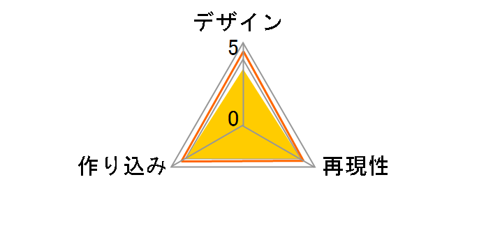 �g�����X�t�H�[�}�[ TL-69 �}�O�}�g�����̃��[�U�[���r���[