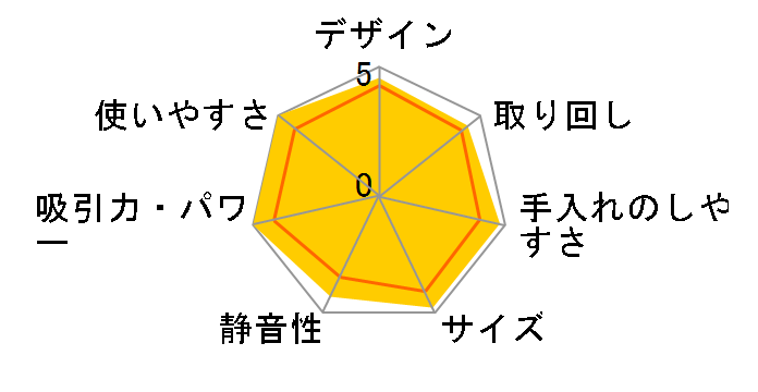 VC-PM7A(H) [�X�g�[���O���[]�̃��[�U�[���r���[