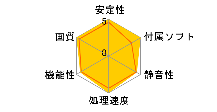 GeForce RTX 4070 SUPER 12G GAMING X SLIM [PCIExp 12GB]�̃��[�U�[���r���[