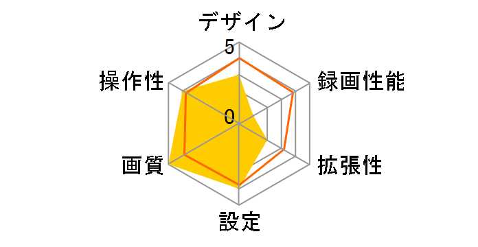 AKY-V360ST�̃��[�U�[���r���[