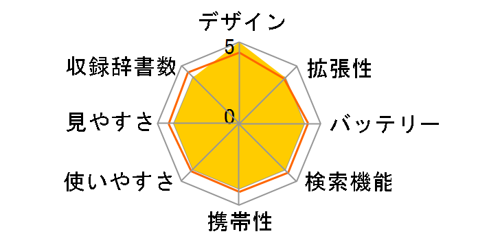 Brain PW-S3-K [�l�C�r�[�n]�̃��[�U�[���r���[